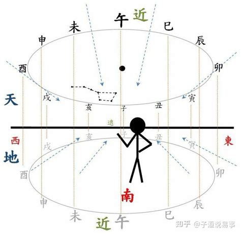 巳寅|地支相穿的含义 – 六穿详解